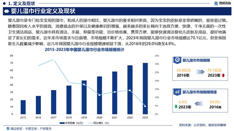 湿巾行业市场发展前景研究报告（2025版）EVO视讯平台婴儿湿巾行业分析！中国婴